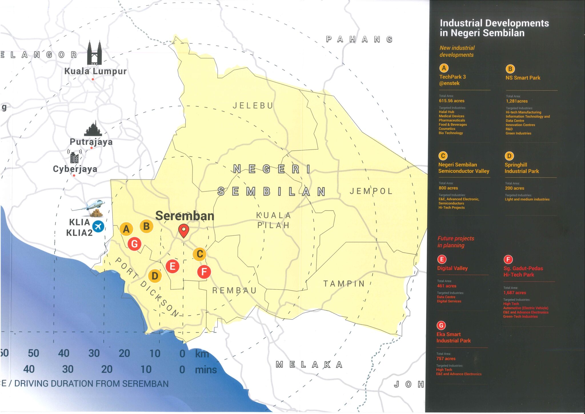 Major-Industrial-Development-in-MVV-Growth-Corridor-Negeri-Sembilan-2023